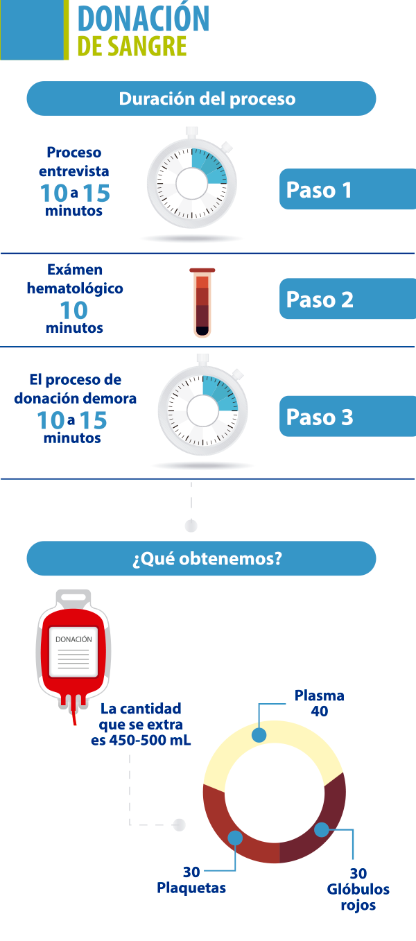Donar-sangre-Centros-Hospitalarios-La-Paz_03